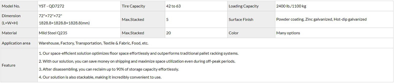 QD7272-parameter QD7272-parameter